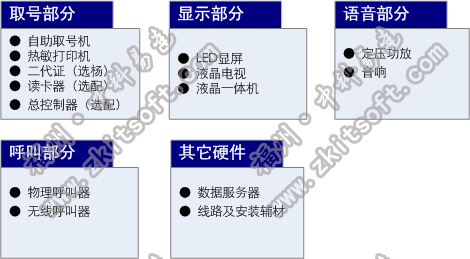 排隊系統(tǒng),訪客系統(tǒng),查詢系統(tǒng),門禁系統(tǒng),考勤系統(tǒng),幼兒園接送系統(tǒng)，呼叫系統(tǒng)