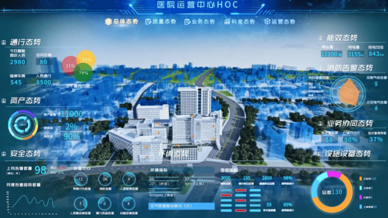 堅持“以患者為中心”的定位，智慧醫(yī)院應該怎么建